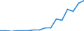 Flow: Exports / Measure: Values / Partner Country: China / Reporting Country: Poland