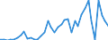 Flow: Exports / Measure: Values / Partner Country: China / Reporting Country: Switzerland incl. Liechtenstein