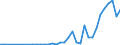 Flow: Exports / Measure: Values / Partner Country: China / Reporting Country: United Kingdom