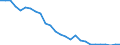 Flow: Exports / Measure: Values / Partner Country: World / Reporting Country: Austria