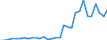 Flow: Exports / Measure: Values / Partner Country: World / Reporting Country: Belgium