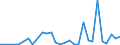 Flow: Exports / Measure: Values / Partner Country: World / Reporting Country: Chile