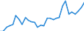 Flow: Exports / Measure: Values / Partner Country: World / Reporting Country: Czech Rep.