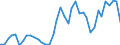 Flow: Exports / Measure: Values / Partner Country: World / Reporting Country: Finland