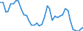 Flow: Exports / Measure: Values / Partner Country: World / Reporting Country: Germany