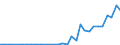 Flow: Exports / Measure: Values / Partner Country: World / Reporting Country: Greece