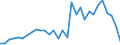 Flow: Exports / Measure: Values / Partner Country: World / Reporting Country: Hungary
