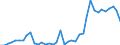 Flow: Exports / Measure: Values / Partner Country: World / Reporting Country: Ireland
