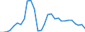 Flow: Exports / Measure: Values / Partner Country: World / Reporting Country: Israel
