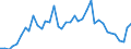 Flow: Exports / Measure: Values / Partner Country: World / Reporting Country: Japan
