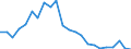 Flow: Exports / Measure: Values / Partner Country: World / Reporting Country: Luxembourg