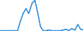 Flow: Exports / Measure: Values / Partner Country: World / Reporting Country: Mexico