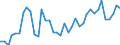 Flow: Exports / Measure: Values / Partner Country: World / Reporting Country: Netherlands