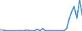 Flow: Exports / Measure: Values / Partner Country: World / Reporting Country: Portugal