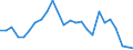 Flow: Exports / Measure: Values / Partner Country: World / Reporting Country: Slovakia