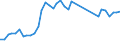 Flow: Exports / Measure: Values / Partner Country: World / Reporting Country: Spain