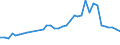 Flow: Exports / Measure: Values / Partner Country: World / Reporting Country: Sweden