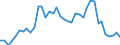 Flow: Exports / Measure: Values / Partner Country: World / Reporting Country: Switzerland incl. Liechtenstein