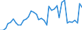 Flow: Exports / Measure: Values / Partner Country: World / Reporting Country: United Kingdom