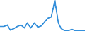 Flow: Exports / Measure: Values / Partner Country: Australia / Reporting Country: Belgium