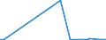 Flow: Exports / Measure: Values / Partner Country: Australia / Reporting Country: Canada