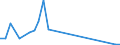 Flow: Exports / Measure: Values / Partner Country: Australia / Reporting Country: Finland