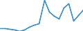 Flow: Exports / Measure: Values / Partner Country: Australia / Reporting Country: France incl. Monaco & overseas