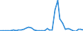 Flow: Exports / Measure: Values / Partner Country: Australia / Reporting Country: Germany