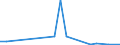 Flow: Exports / Measure: Values / Partner Country: Australia / Reporting Country: Hungary