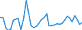 Flow: Exports / Measure: Values / Partner Country: Australia / Reporting Country: Italy incl. San Marino & Vatican