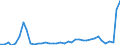 Flow: Exports / Measure: Values / Partner Country: Australia / Reporting Country: Japan