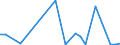 Flow: Exports / Measure: Values / Partner Country: Australia / Reporting Country: Korea, Rep. of