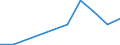 Flow: Exports / Measure: Values / Partner Country: Australia / Reporting Country: Mexico