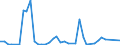 Flow: Exports / Measure: Values / Partner Country: Australia / Reporting Country: Netherlands