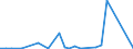 Flow: Exports / Measure: Values / Partner Country: Australia / Reporting Country: New Zealand