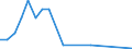 Flow: Exports / Measure: Values / Partner Country: Australia / Reporting Country: Slovakia