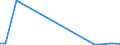 Flow: Exports / Measure: Values / Partner Country: Australia / Reporting Country: Spain