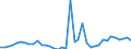 Flow: Exports / Measure: Values / Partner Country: Australia / Reporting Country: United Kingdom