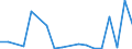 Flow: Exports / Measure: Values / Partner Country: Belgium, Luxembourg / Reporting Country: Denmark