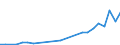 Flow: Exports / Measure: Values / Partner Country: Belgium, Luxembourg / Reporting Country: Finland