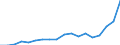 Flow: Exports / Measure: Values / Partner Country: Belgium, Luxembourg / Reporting Country: France incl. Monaco & overseas