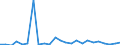 Flow: Exports / Measure: Values / Partner Country: Belgium, Luxembourg / Reporting Country: Germany