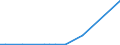 Flow: Exports / Measure: Values / Partner Country: Belgium, Luxembourg / Reporting Country: Ireland