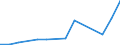 Flow: Exports / Measure: Values / Partner Country: Belgium, Luxembourg / Reporting Country: Israel