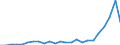 Flow: Exports / Measure: Values / Partner Country: Belgium, Luxembourg / Reporting Country: Japan