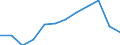 Flow: Exports / Measure: Values / Partner Country: Belgium, Luxembourg / Reporting Country: Luxembourg