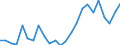 Flow: Exports / Measure: Values / Partner Country: Belgium, Luxembourg / Reporting Country: Netherlands