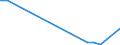 Flow: Exports / Measure: Values / Partner Country: Belgium, Luxembourg / Reporting Country: Poland