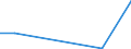 Flow: Exports / Measure: Values / Partner Country: Belgium, Luxembourg / Reporting Country: Slovakia