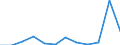Flow: Exports / Measure: Values / Partner Country: Belgium, Luxembourg / Reporting Country: Switzerland incl. Liechtenstein